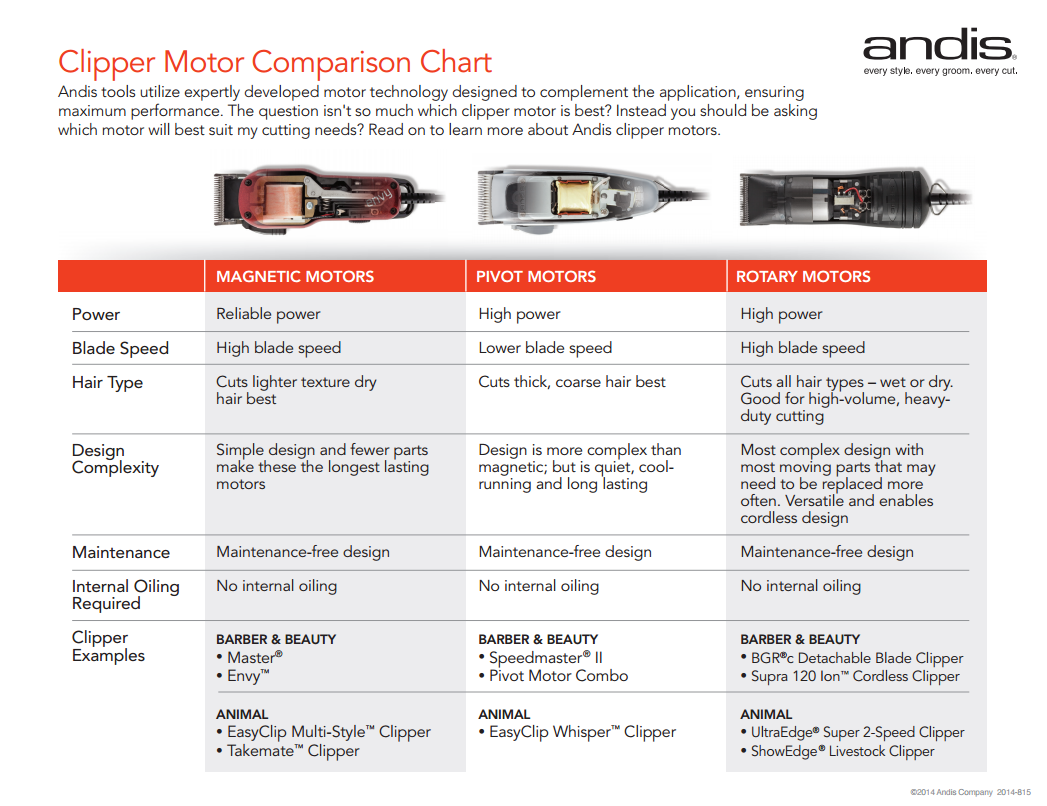 andis-clipper-motor-comparison-chart